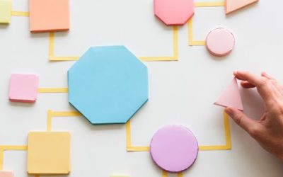 ¿Cómo hacer un diagrama de flujo para una tesis?